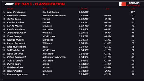 2023 Race Results .
